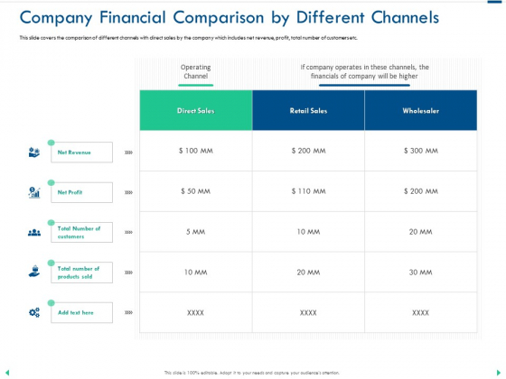 Company Financial Comparison By Different Channels Ppt Infographic Template Graphics PDF Company Financial Comparison By Different Channels Ppt Infographic Template Graphics PDF