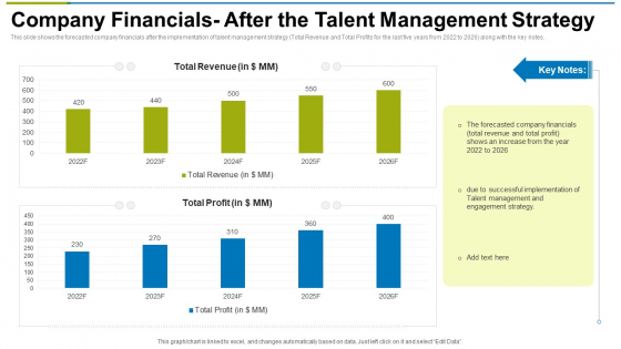 Company Financials After The Talent Management Strategy Ppt Model Tips PDF Company Financials After The Talent Management Strategy Ppt Model Tips PDF