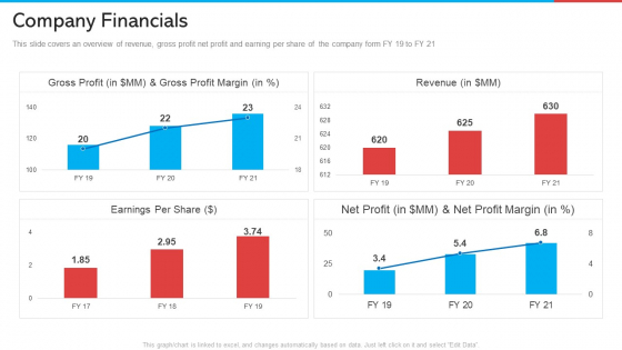 Company Financials Retail Marketing Summary PDF Company Financials Retail Marketing Summary PDF