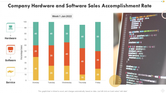 Company Hardware And Software Sales Accomplishment Rate Rules PDF