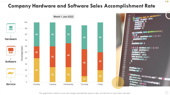 Company Hardware And Software Sales Accomplishment Rate Rules PDF Company Hardware And Software Sales Accomplishment Rate Rules PDF