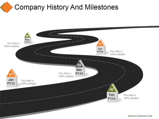 Company History And Milestones Ppt PowerPoint Presentation File Layouts Company History And Milestones Ppt PowerPoint Presentation File Layouts
