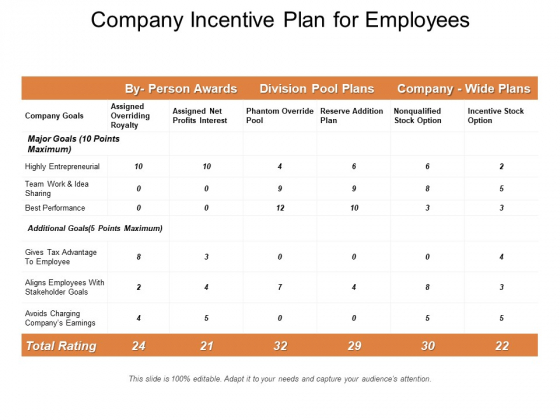 Company Incentive Plan For Employees Ppt PowerPoint Presentation 