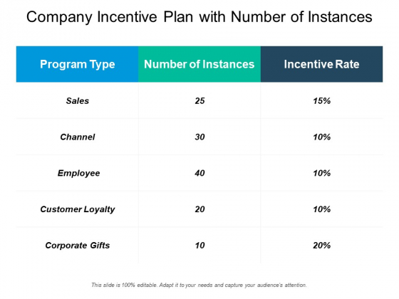 Company Incentive Plan With Number Of Instances Ppt PowerPoint Presentation Infographics Samples PDF Company Incentive Plan With Number Of Instances Ppt PowerPoint Presentation Infographics Samples PDF