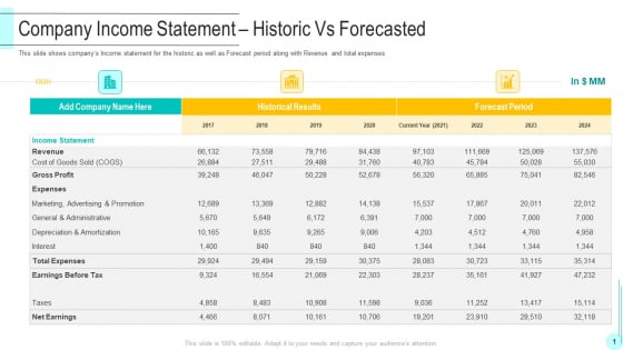 Company Income Statement Historic Vs Forecasted Guidelines PDF Company Income Statement Historic Vs Forecasted Guidelines PDF