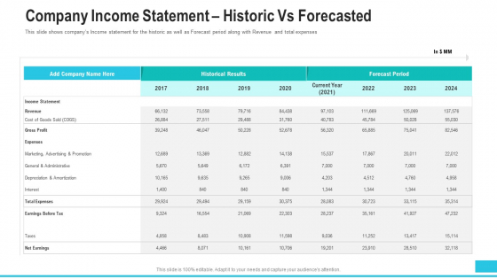 Company Income Statement Historic Vs Forecasted Introduction PDF Company Income Statement Historic Vs Forecasted Introduction PDF