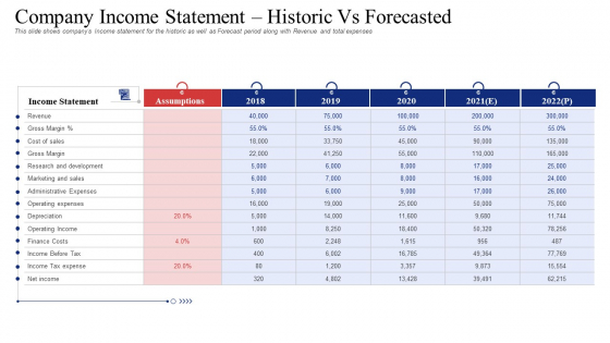 Company Income Statement Historic Vs Forecasted Pictures PDF Company Income Statement Historic Vs Forecasted Pictures PDF