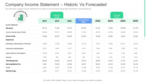 Company Income Statement Historic Vs Forecasted Ppt Ideas Maker PDF
