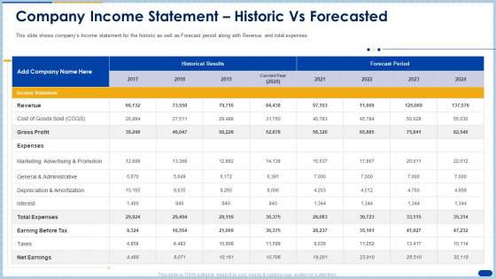 Company Income Statement Historic Vs Forecasted Ppt Slides Mockup PDF