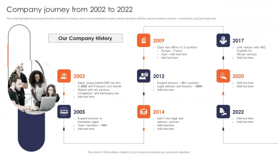 Company Journey From 2002 To 2022 Multinational Legal Firm Company Profile Formats PDF Company Journey From 2002 To 2022 Multinational Legal Firm Company Profile Formats PDF