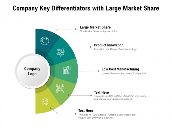 Company Key Differentiators With Large Market Share Ppt PowerPoint Presentation Infographic Template Portfolio