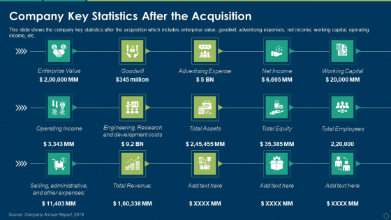 Company Key Statistics After The Acquisition Ppt Ideas Backgrounds PDF