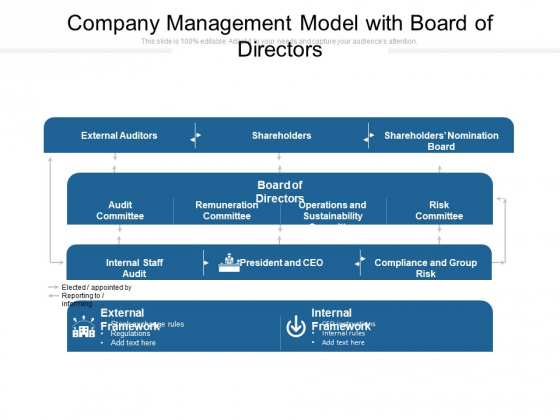 Company Management Model With Board Of Directors Ppt PowerPoint Presentation File Background PDF