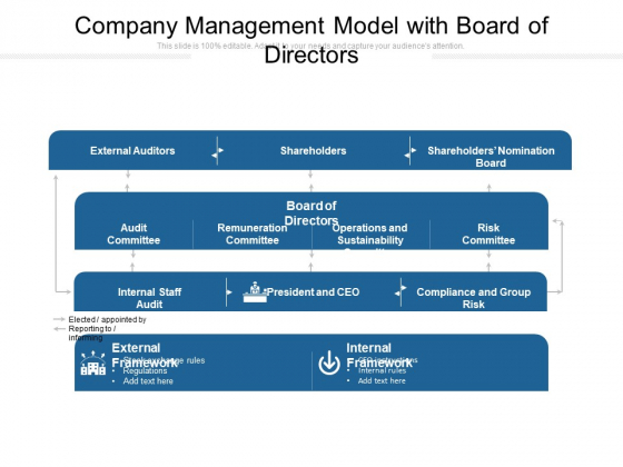 Company Management Model With Board Of Directors Ppt PowerPoint Presentation File Background PDF Company Management Model With Board Of Directors Ppt PowerPoint Presentation File Background PDF