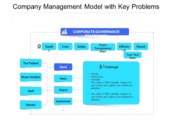Company Management Model With Key Problems Ppt PowerPoint Presentation File Images PDF Company Management Model With Key Problems Ppt PowerPoint Presentation File Images PDF