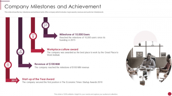 Company Milestones And Achievement Start Up Master Plan Information PDF