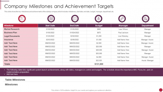 Company Milestones And Achievement Targets Start Up Master Plan Themes PDF