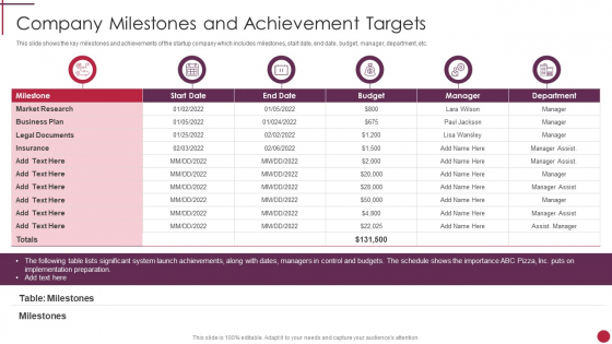 Company Milestones And Achievement Targets Start Up Master Plan Themes PDF Company Milestones And Achievement Targets Start Up Master Plan Themes PDF
