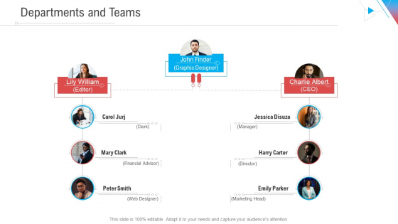 Company Outline Departments And Teams Ppt Professional Design Ideas PDF Company Outline Departments And Teams Ppt Professional Design Ideas PDF