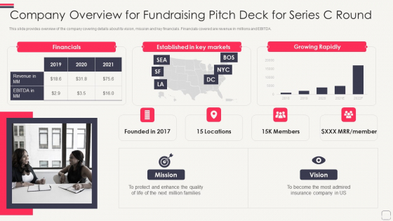 Company Overview For Fundraising Pitch Deck For Series C Round Slides PDF
