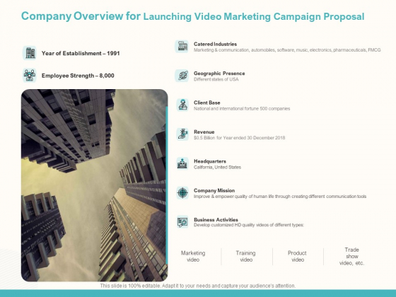 Company Overview For Launching Video Marketing Campaign Proposal Ppt File Topics PDF Company Overview For Launching Video Marketing Campaign Proposal Ppt File Topics PDF