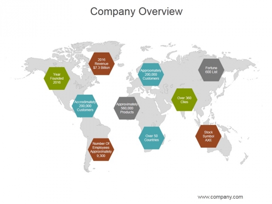 Company Overview Ppt PowerPoint Presentation Influencers Company Overview Ppt PowerPoint Presentation Influencers