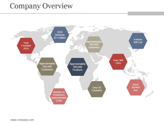 company overview ppt powerpoint presentation sample powerpoint