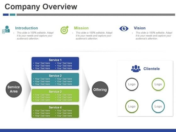 company overview ppt powerpoint presentation slides graphics
