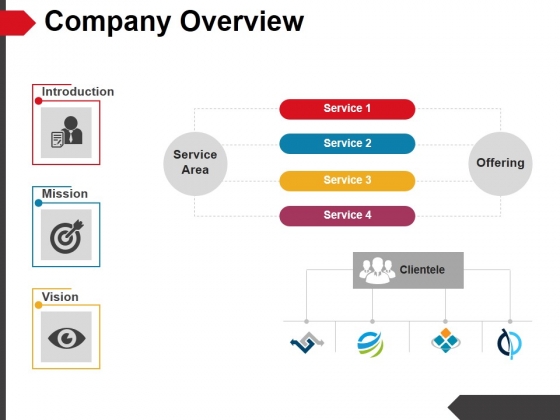 Company Overview Template 1 Ppt PowerPoint Presentation Portfolio Ideas Company Overview Template 1 Ppt PowerPoint Presentation Portfolio Ideas