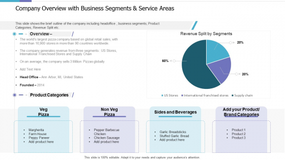 Company Overview With Business Segments And Service Areas Investor Pitch Deck For PE Funding Portrait PDF Company Overview With Business Segments And Service Areas Investor Pitch Deck For PE Funding Portrait PDF