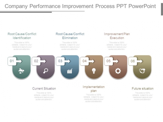 Company Performance Improvement Process Ppt Powerpoint