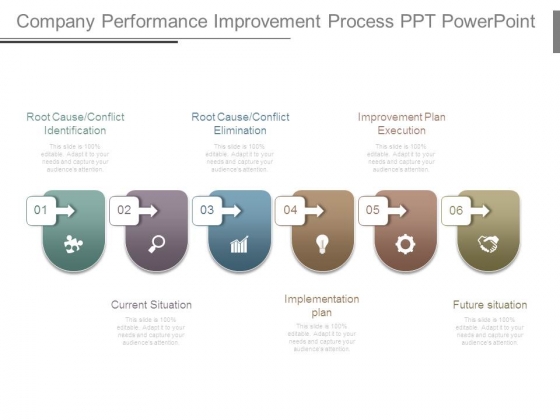 Company Performance Improvement Process Ppt Powerpoint Company Performance Improvement Process Ppt Powerpoint