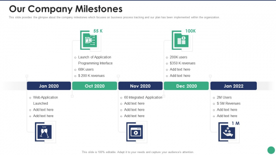 Company Pitch Deck Our Company Milestones Sample PDF