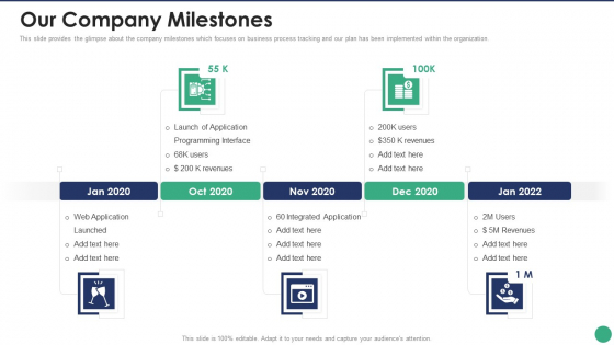Company Pitch Deck Our Company Milestones Sample PDF Company Pitch Deck Our Company Milestones Sample PDF
