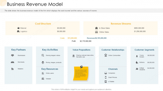 Company Process Handbook Business Revenue Model Ppt Inspiration Master Slide PDF Company Process Handbook Business Revenue Model Ppt Inspiration Master Slide PDF