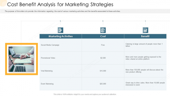 Company Process Handbook Cost Benefit Analysis For Marketing Strategies Ppt Layouts Graphics Download PDF Company Process Handbook Cost Benefit Analysis For Marketing Strategies Ppt Layouts Graphics Download PDF