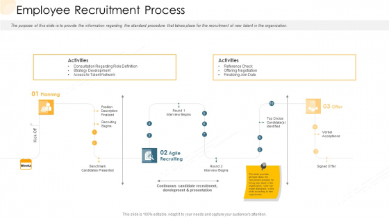 Company Process Handbook Employee Recruitment Process Ppt Outline Visual Aids PDF Company Process Handbook Employee Recruitment Process Ppt Outline Visual Aids PDF