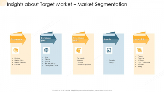 Company Process Handbook Insights About Target Market Market Segmentation Ppt Portfolio Good PDF Company Process Handbook Insights About Target Market Market Segmentation Ppt Portfolio Good PDF