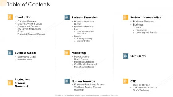 Company Process Handbook Table Of Contents Ppt Professional Images PDF Company Process Handbook Table Of Contents Ppt Professional Images PDF