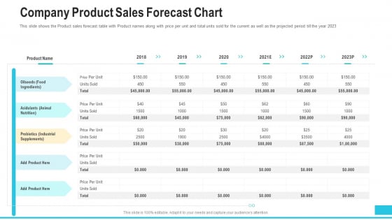 Company Product Sales Forecast Chart Download PDF