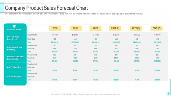 Company Product Sales Forecast Chart Icons PDF