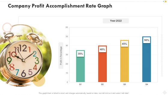 Company Profit Accomplishment Rate Graph Template PDF Company Profit Accomplishment Rate Graph Template PDF
