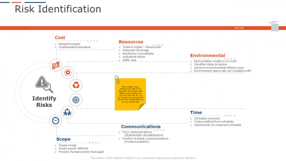 Company Project Planning Risk Identification Slides PDF Company Project Planning Risk Identification Slides PDF