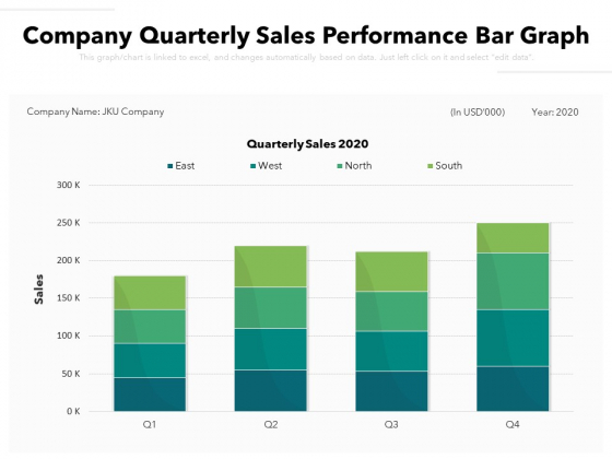 Company Quarterly Sales Performance Bar Graph Ppt PowerPoint Presentation File Templates PDF