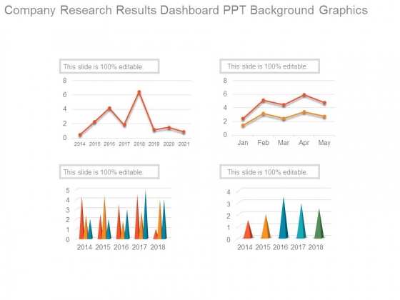 Company Research Results Dashboard Ppt Background Graphics
