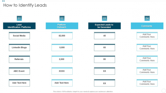 Company Sales Lead Qualification Procedure To Enhance Revenue How To Identify Leads Rules PDF Company Sales Lead Qualification Procedure To Enhance Revenue How To Identify Leads Rules PDF