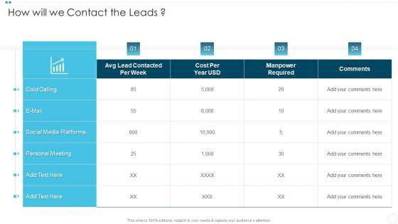 Company Sales Lead Qualification Procedure To Enhance Revenue How Will We Contact The Leads Ideas PDF Company Sales Lead Qualification Procedure To Enhance Revenue How Will We Contact The Leads Ideas PDF