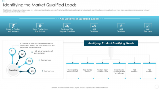 Company Sales Lead Qualification Procedure To Enhance Revenue Identifying The Market Qualified Leads Slides PDF Company Sales Lead Qualification Procedure To Enhance Revenue Identifying The Market Qualified Leads Slides PDF