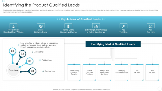 Company Sales Lead Qualification Procedure To Enhance Revenue Identifying The Product Qualified Leads Structure PDF Company Sales Lead Qualification Procedure To Enhance Revenue Identifying The Product Qualified Leads Structure PDF