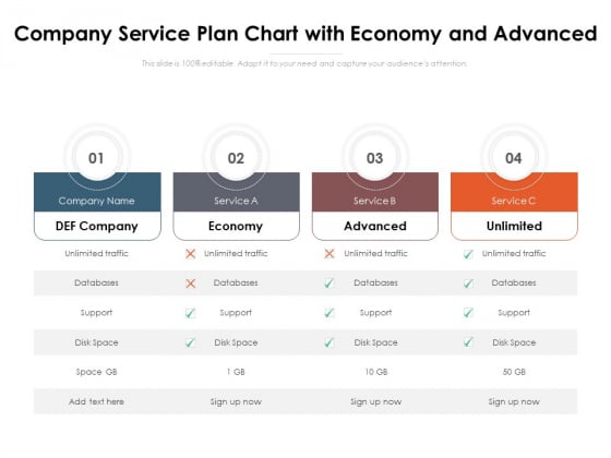 Company Service Plan Chart With Economy And Advanced Ppt PowerPoint Presentation Pictures Gridlines PDF Company Service Plan Chart With Economy And Advanced Ppt PowerPoint Presentation Pictures Gridlines PDF